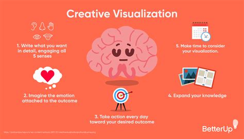 Visualization: Definition, Tools, & Exercises .
